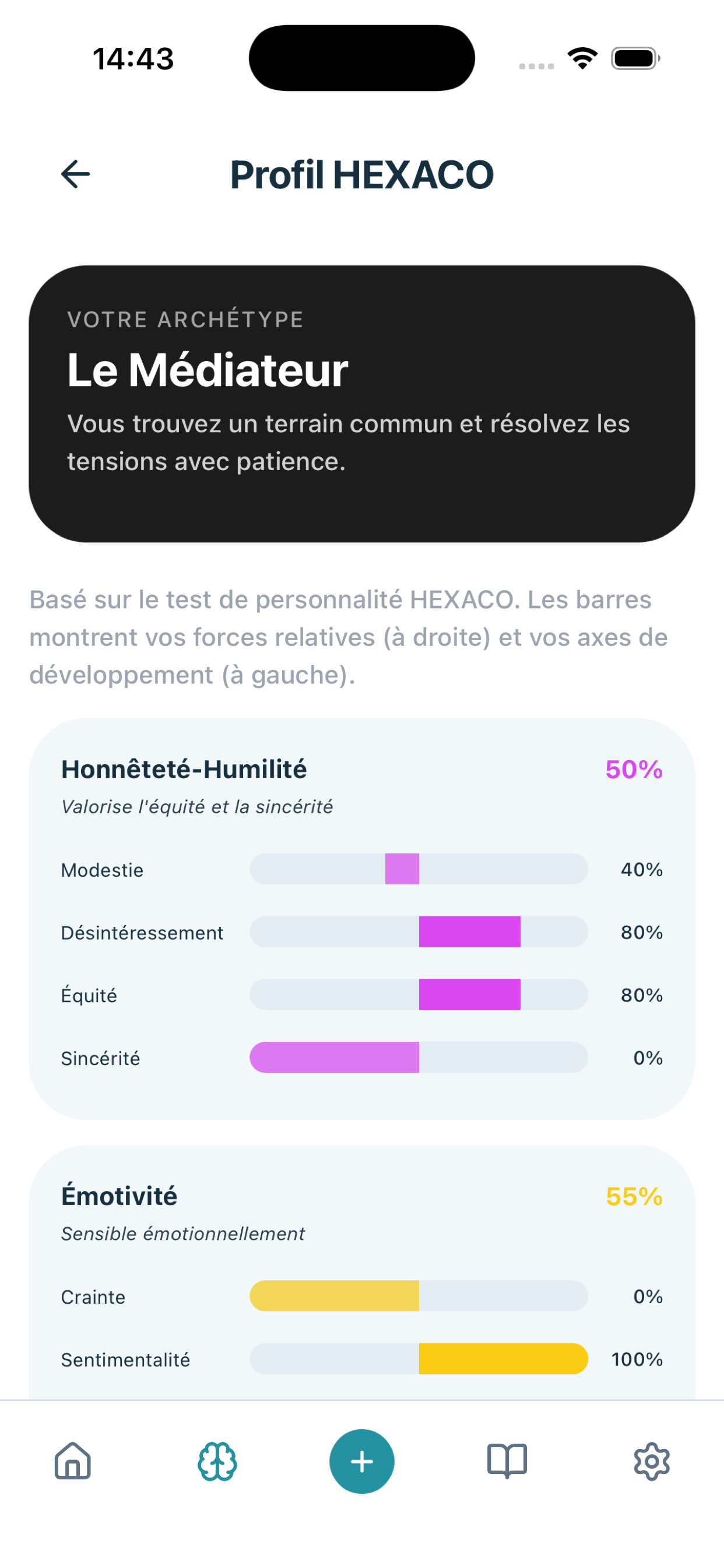 HEXACO profile